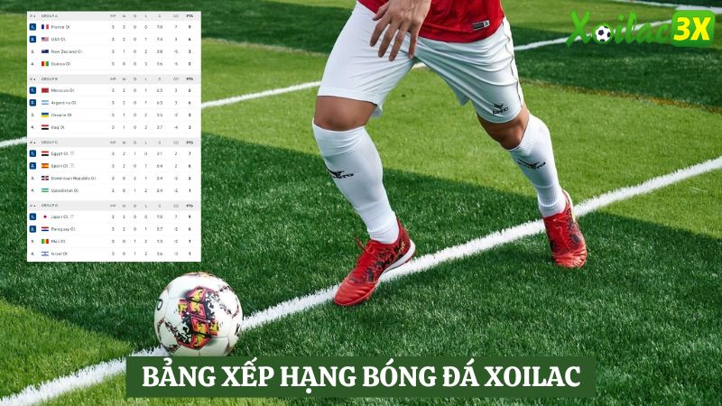Đôi nét về bảng xếp hạng bóng đá Xoilac 