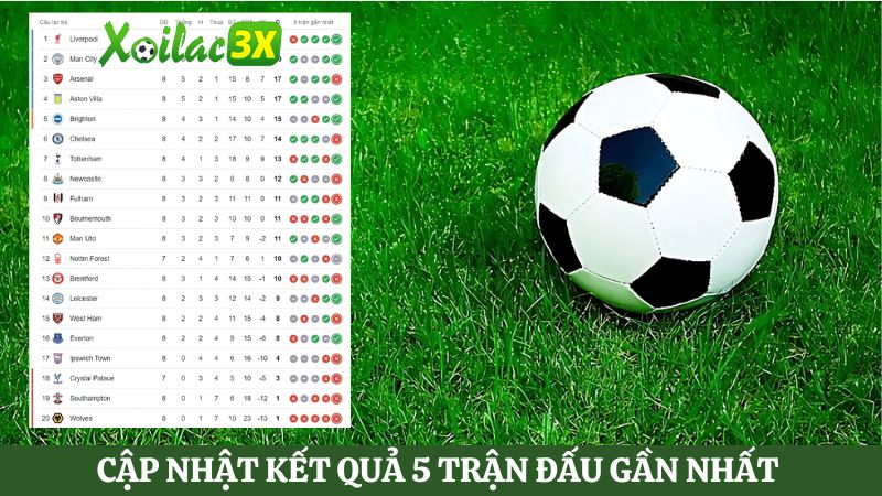 Xem ngay kết quả 5 trận đấu gần nhất của đội bóng yêu thích trên BXH Xoilac 